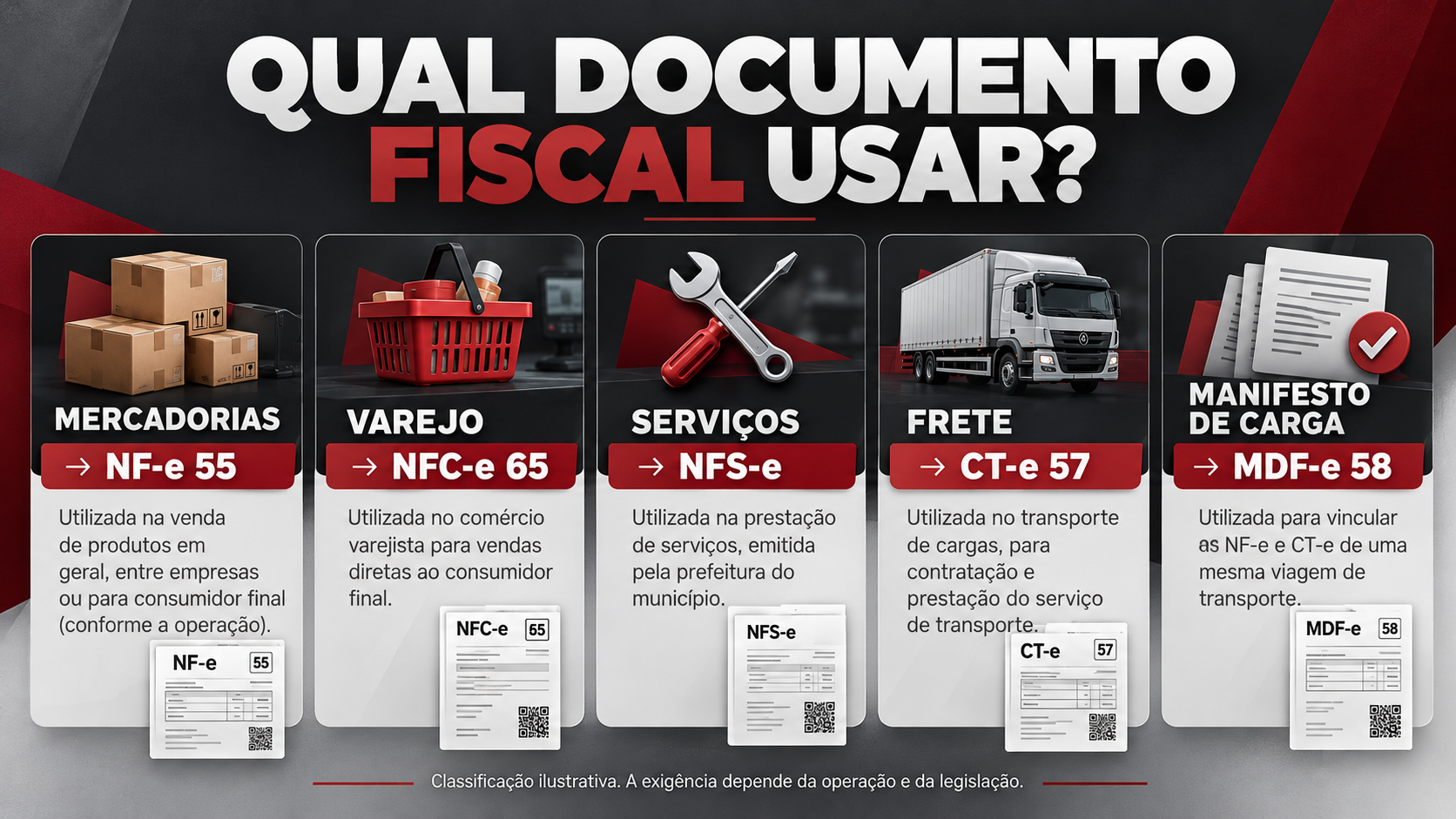 Infográfico — Qual documento analisar